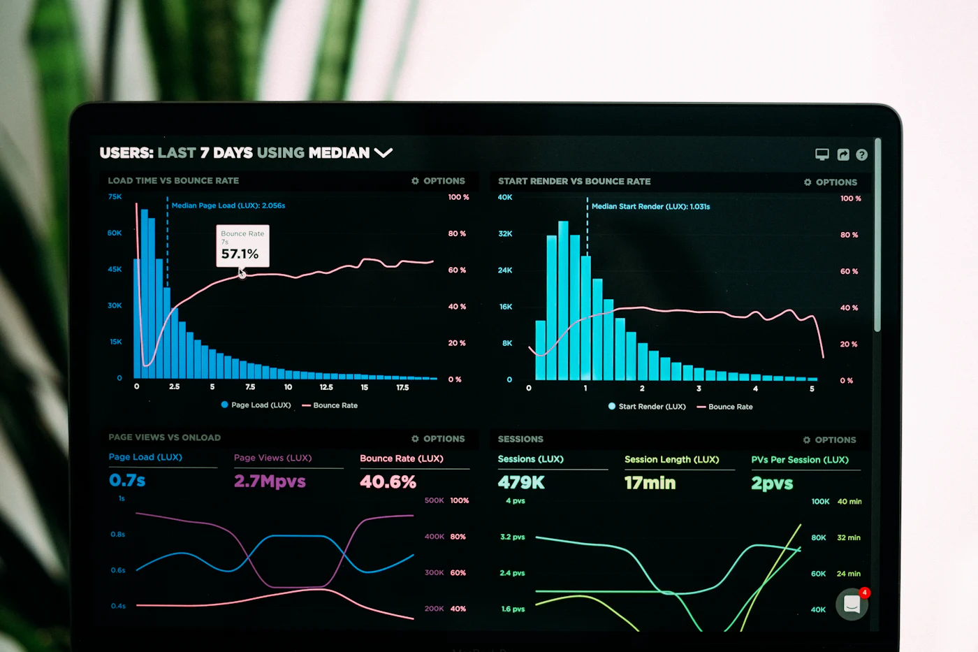 Dashboard analitik di layar laptop